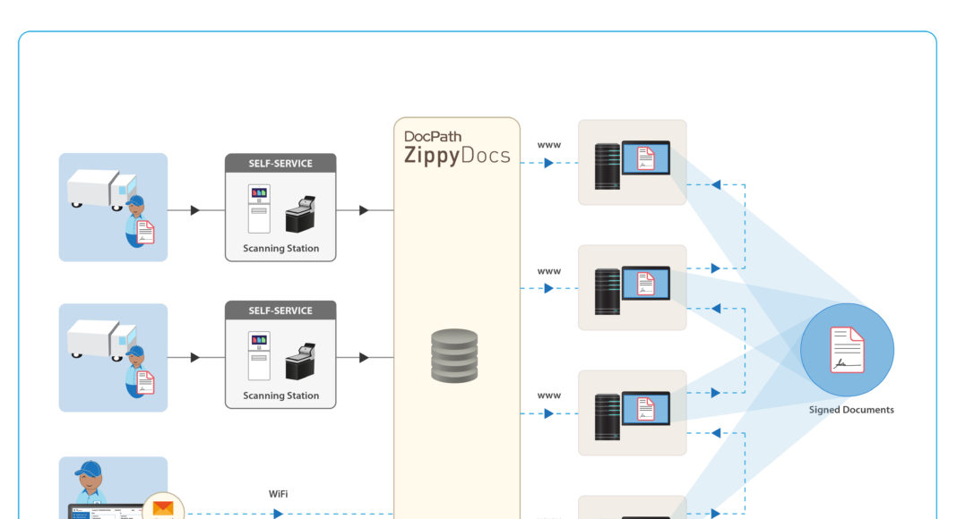 zippydocs-docpath-tpvnews-software-logistica ZippyDocs - DocPath - TPVnews - Software - Logística - Tai Editorial - España
