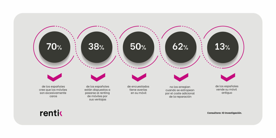 renting - TPVNews - Tai Editorial - España