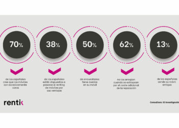 renting - TPVNews - Tai Editorial - España