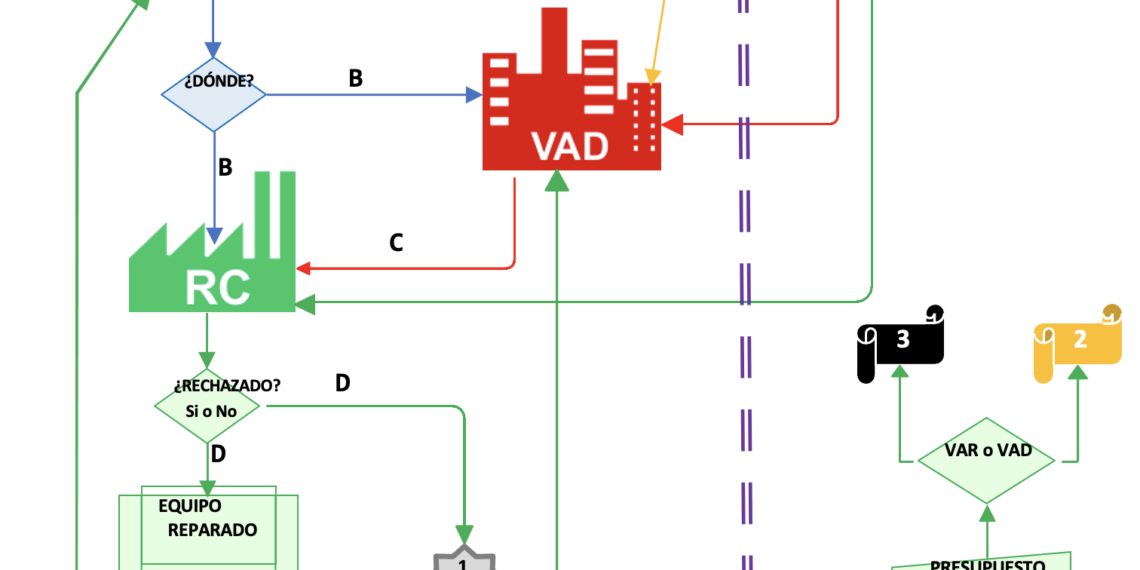 Centro de Reparación - TPVnews - TSC - Tai Editorial España
