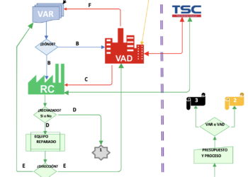 Centro de Reparación - TPVnews - TSC - Tai Editorial España