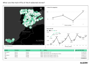 Algori - TPVnews- The Store- Tai Editorial España