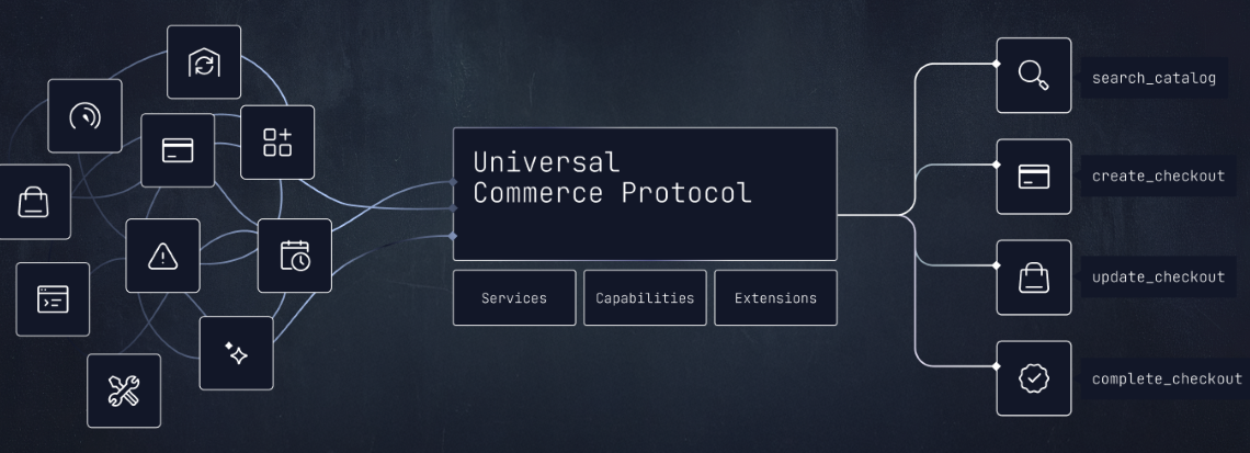 Shopify- UPC - TPVnews- Comercio online - Tai Editorial España